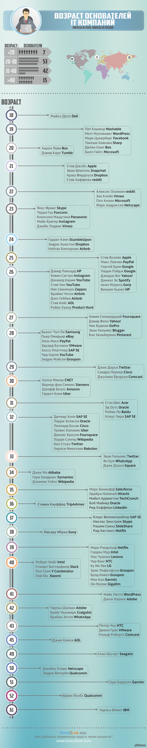 ������� ����������� IT ��������