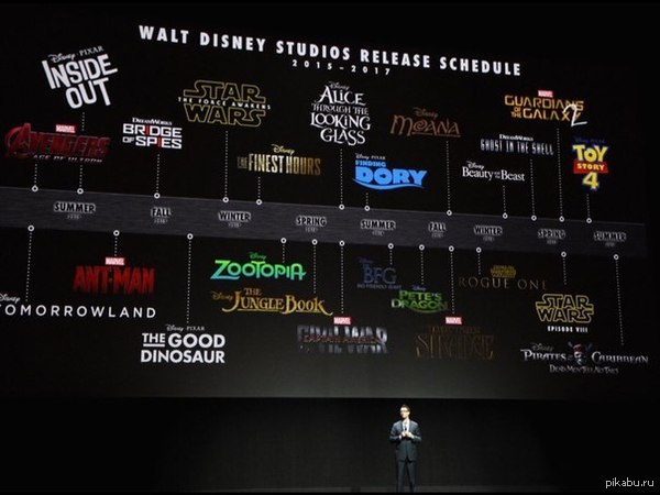    Disney  2017  
