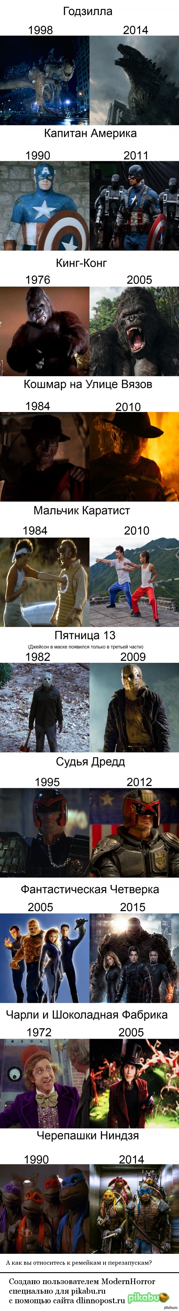 Как ремейки и перезапуски меняют персонажей