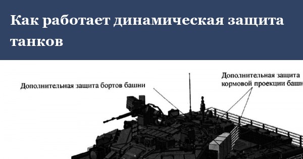 Т 64 с динамической защитой. Как работает динамическая защита. 4с23 динамическая защита. Т72б3м с динамической защитой. Динамическая защита на танке т-72.