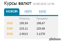 Курс рубля к доллару в казахстане. Курсы валют. Курсы валют в Казахстане на сегодня. Курс доллара. Курсы валют тенге к рублю на сегодня.