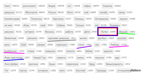 Путин популярнее чем...