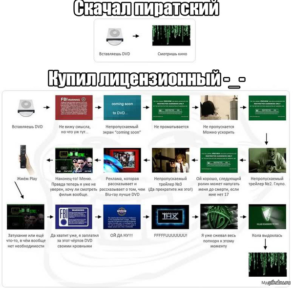 Как я смотрю фильмы