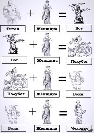 Женщины делают нас слабее