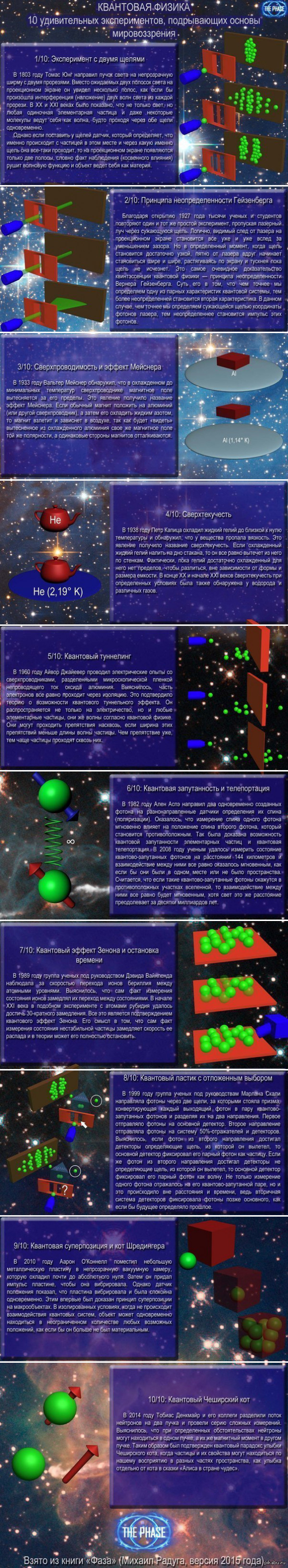 Десять интересных явлений/опытов в квантовой физике. | Пикабу
