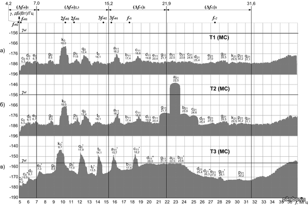 Трансформаторы тоже сердятся