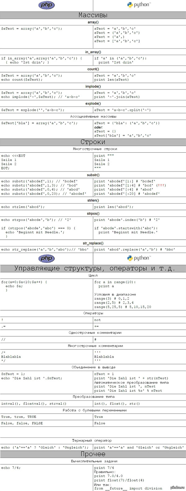   PHP  Python 