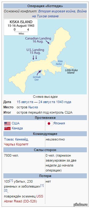 ������� ������� ���������: