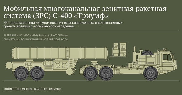 Длина с 400. ЗРС С-400 Триумф инфографика. Состав с 400 Триумф. С 400 ТТХ. С 500 ТТХ.