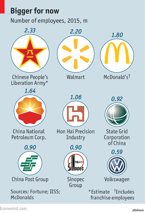 ����� ������� � ���� ������������ �� ���������� �����������. ���.