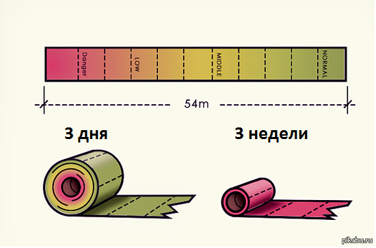 Расход бумаги