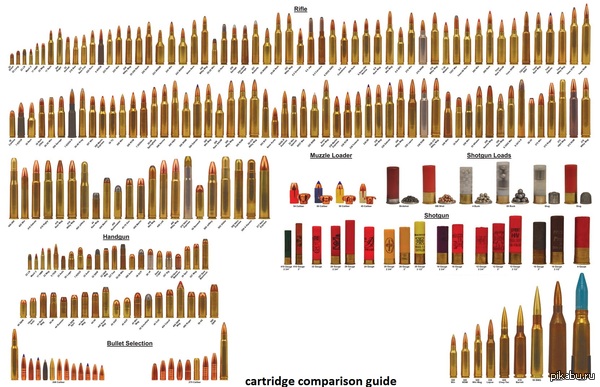   cartridge comparison guide