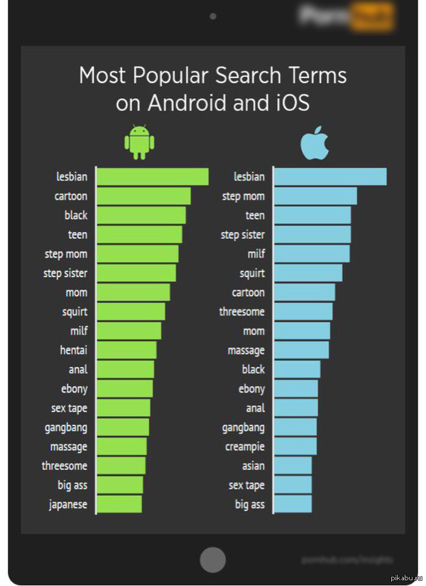 A well-known adult site shared statistics: which erotic films are preferred by Android and iOS owners - NSFW, Android, iOS, Statistics, Cartoon characters