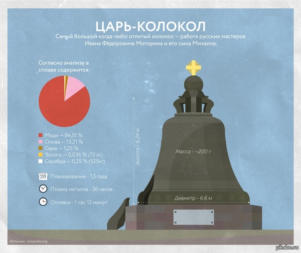 Царь-колокол