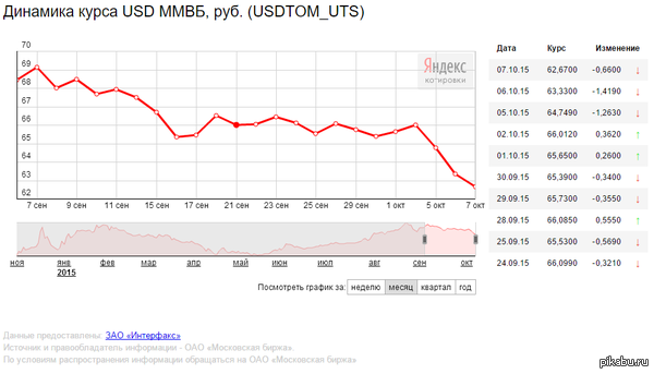   ,  ,    63 ,   00:00    65 ,  ..