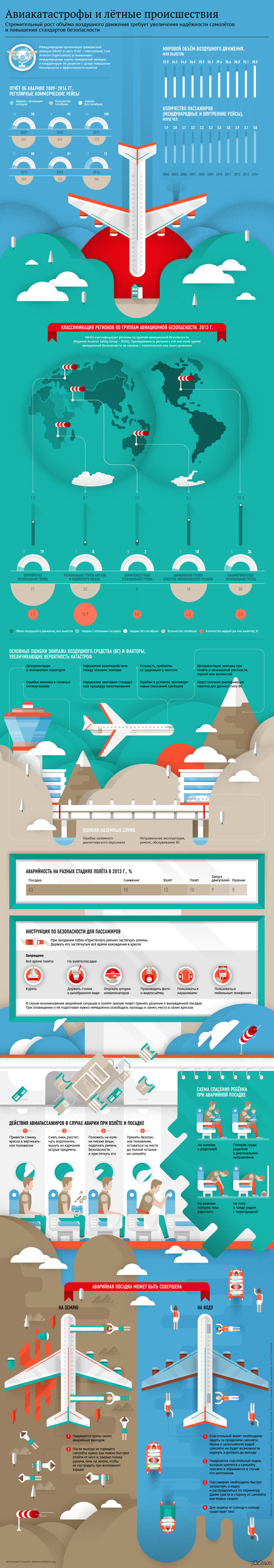 �������������� � ����� ������������