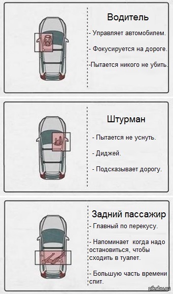 Распределение обязанностей в машине мем. Смотреть фото Распределение обязанностей в машине мем. Смотреть картинку Распределение обязанностей в машине мем. Картинка про Распределение обязанностей в машине мем. Фото Распределение обязанностей в машине мем