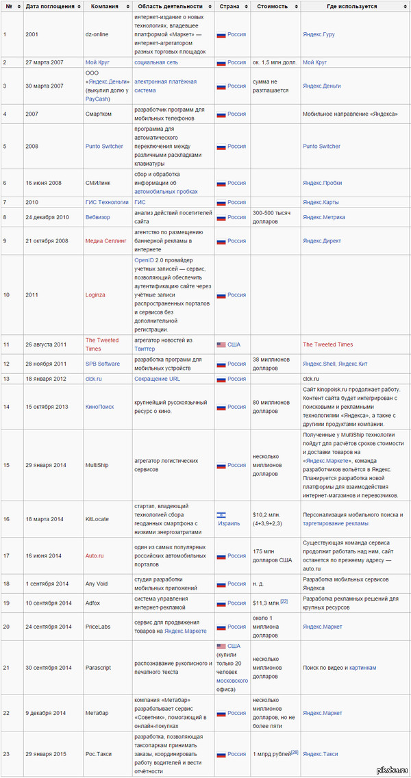   . (https://ru.wikipedia.org)        ,     -.