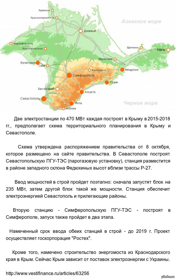 Характеристика крыма по плану