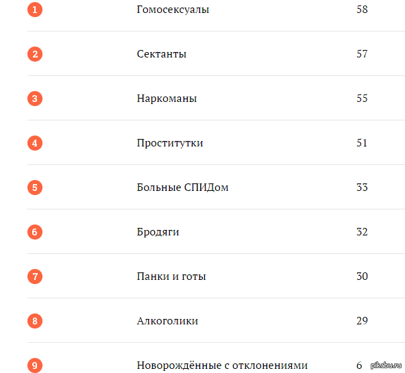 От кого хотят избавиться россияне