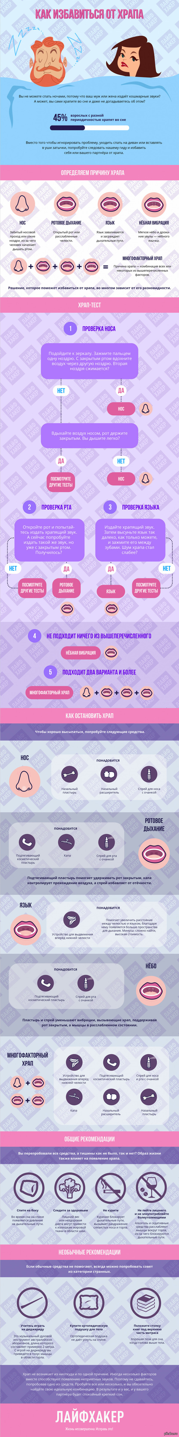 �����������: ��� ���������� �� �����