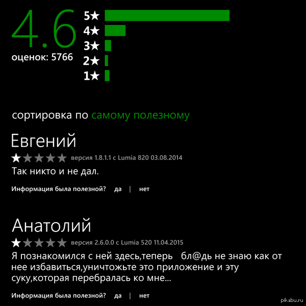 ����� ������������� ������ ����������