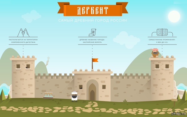 ������� - ����� ������� ����� ������