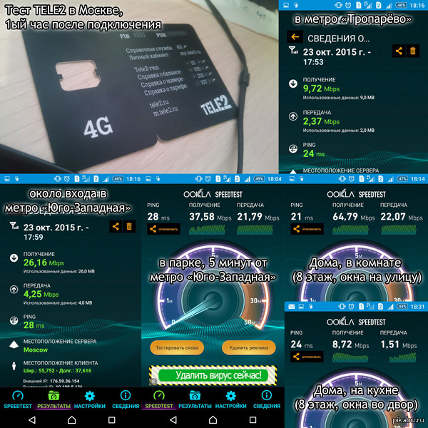  TELE2  , 1   .