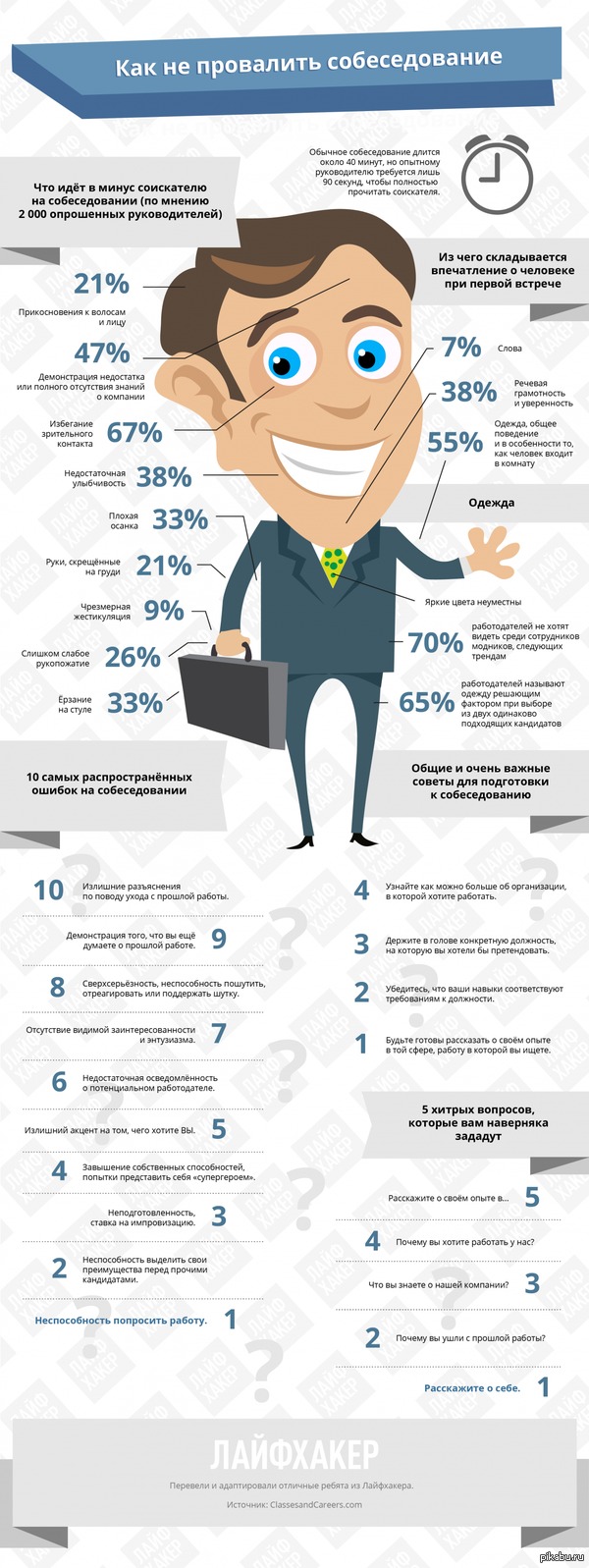 �����������: ��� �� ���������� �� �������������