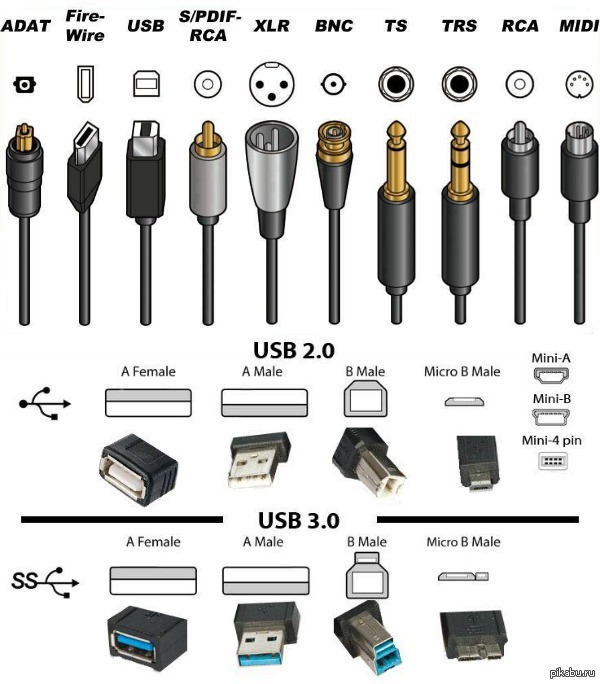 Немного полезной информации. - USB, Профиль, Название, Информация, Кабель