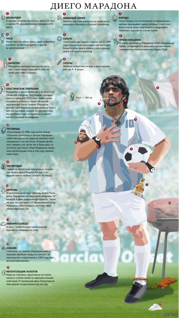 Диего Марадона