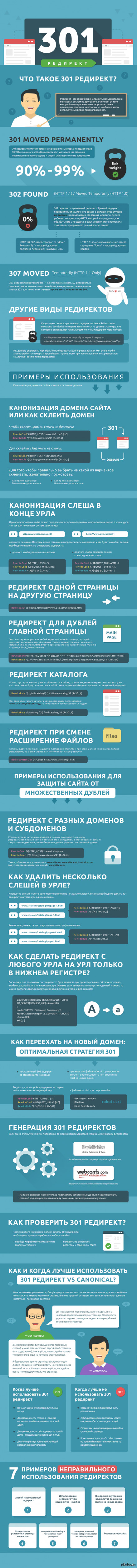 301 редирект. Что такое и с чем его едят