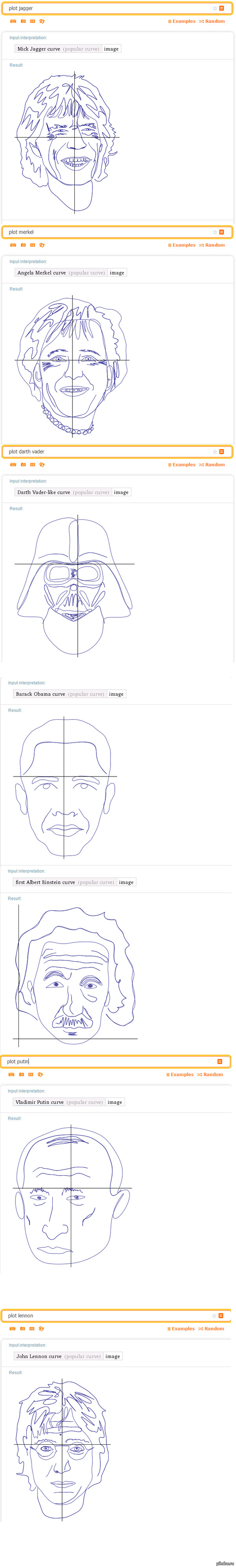 Графическое представление знаменитых людей
