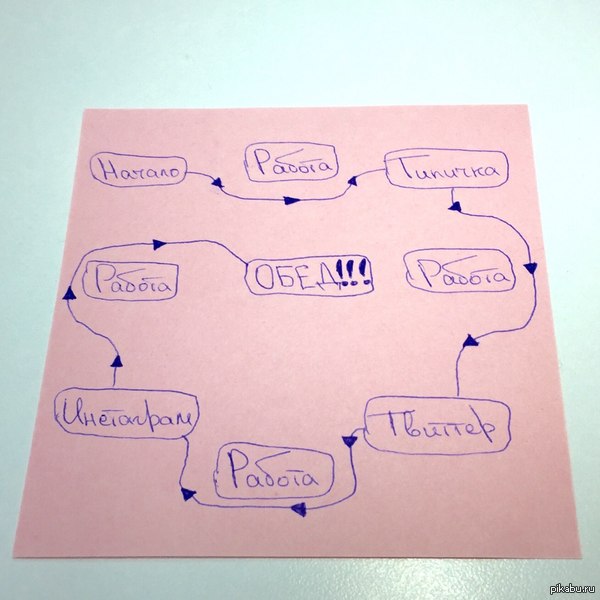 Расписание рабочего дня | Пикабу