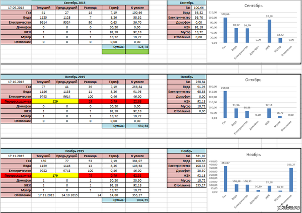    Excel    ,  .  , ,  .  https://drive.google.com/file/d/0B9MLwlY5C7BOdEEzTGVIelFxcjg/view?usp=sharing