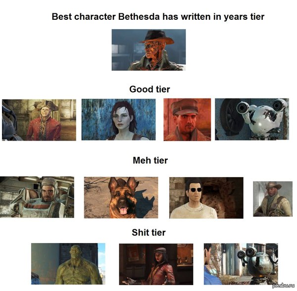 Тир спутников в фоллауте 4