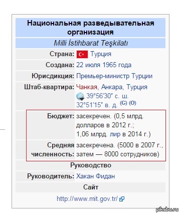 Совершенно секретно.