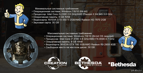 системные требования на фоллаут 4 оттрахают