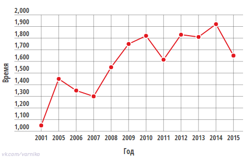    -   &quot; ,    !&quot;