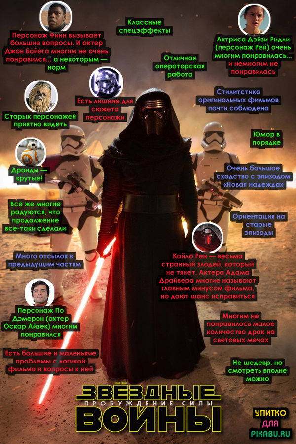 Наиболее часто встречающиеся отзывы о фильме «Звёздные войны: Пробуждение силы» (Star Wars: The Force Awakens)