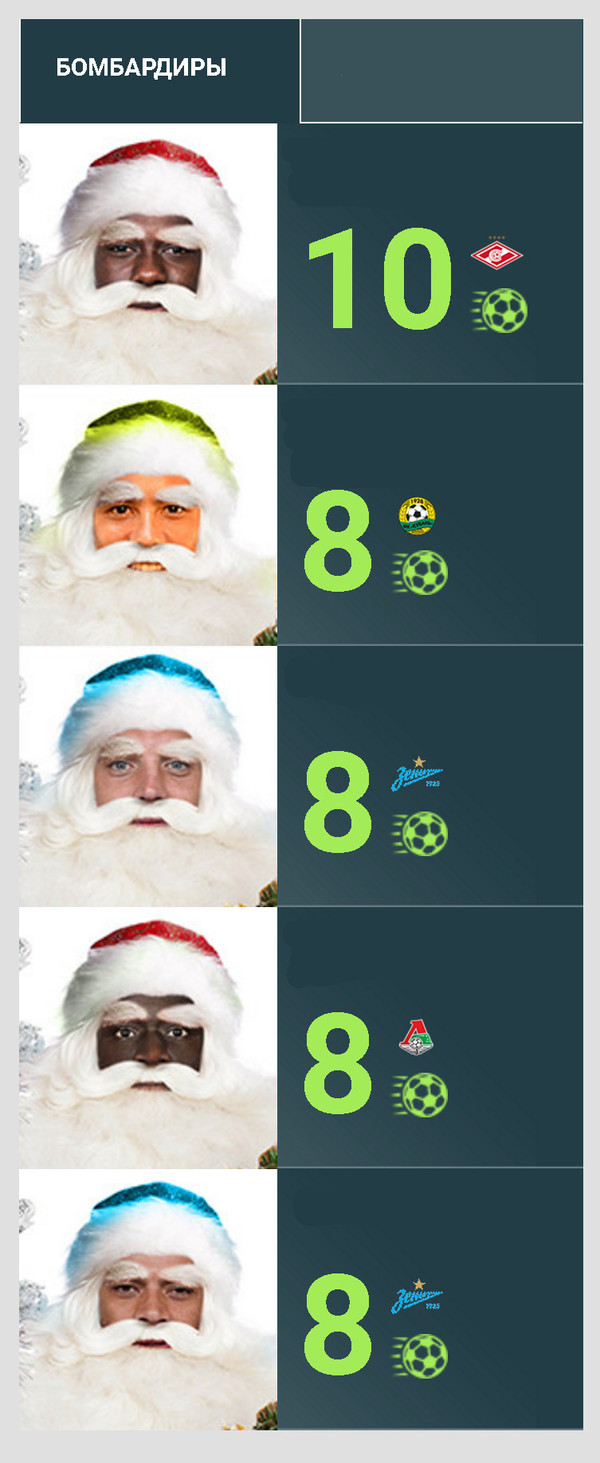 Всех Дед Морозов узнали ?