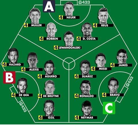 Какая сборная одержала бы победу?