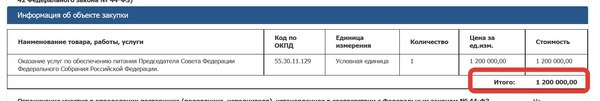 обед матвиенко 5000 рублей. 1451986924180425086. обед матвиенко 5000 рублей фото. обед матвиенко 5000 рублей-1451986924180425086. картинка обед матвиенко 5000 рублей. картинка 1451986924180425086. Питание председателя Совета Федерации Валентины Матвиенко, оказывается, составляет отдельную статью расходов. И если посчитать, сколько за один рабочий день стоят приемы пищи экс-губернатора Санкт-Петербурга, то получится довольно крупная сумма — почти 5 тыс. рублей.