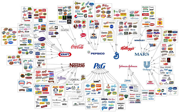    ? , , , Coca-Cola