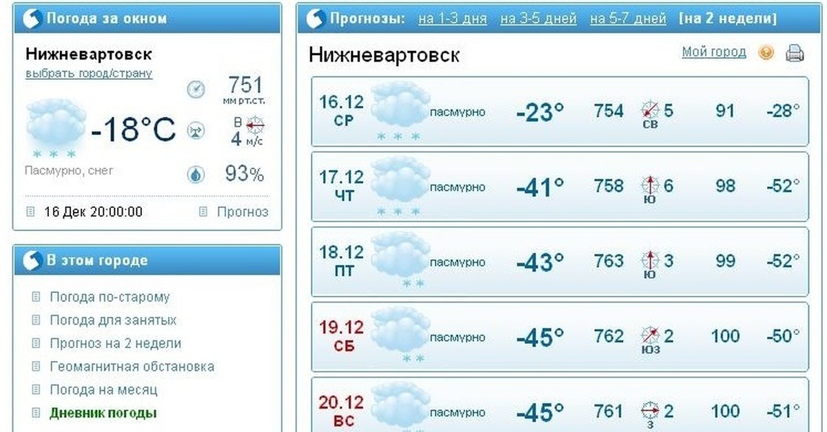 Погода в нижневартовске на апрель 2024