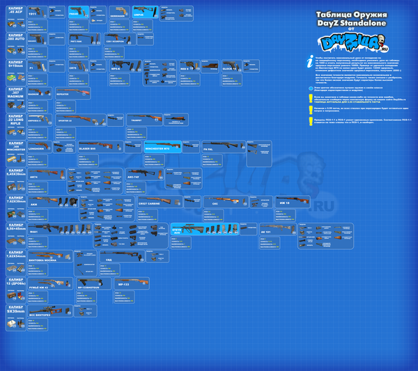 ���� ������� ����� ������ DayZ Standalone (0.59 ����)