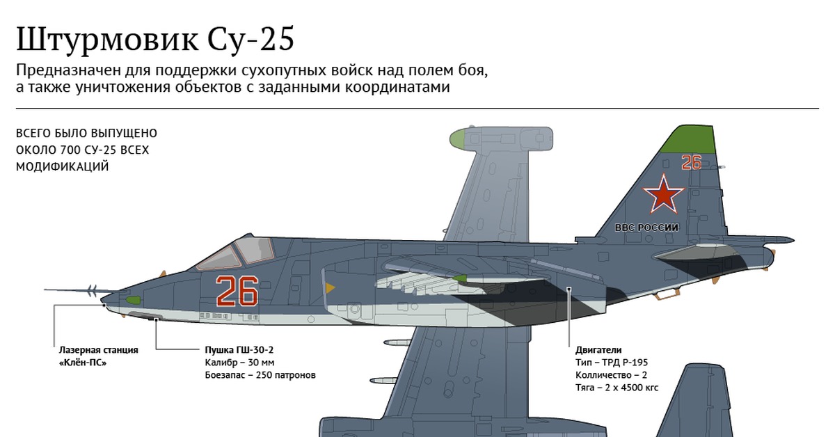 Су 25 чертеж