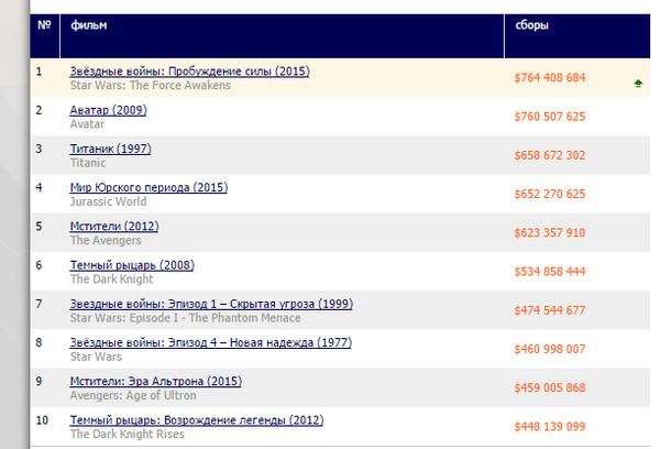 ��� �������� ������� ������ �������� ���� ����������� ����� �������� ������� � ���