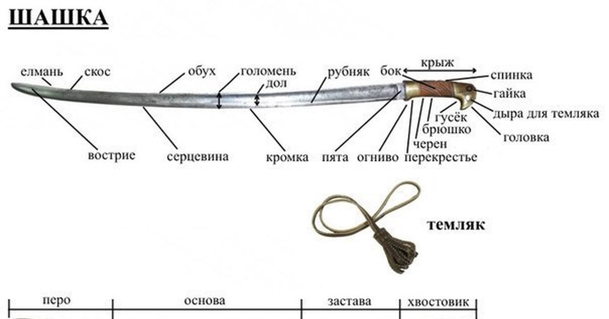 Размер темляка