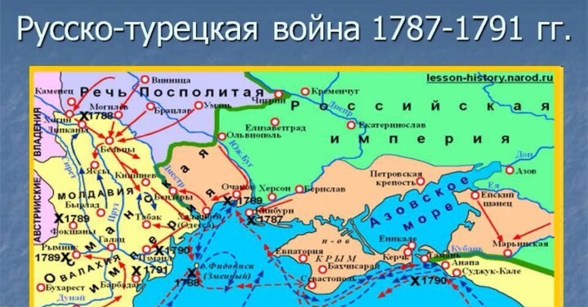 Турция войдет в состав россии. Русско турецкая 1787-1791 Мирный договор.